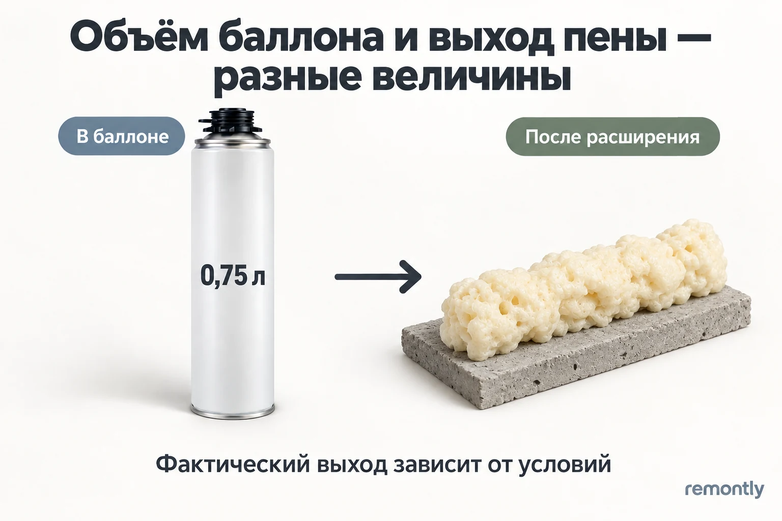 Баллон монтажной пены 0,75 л и отдельный образец расширившейся пены на цементной подложке