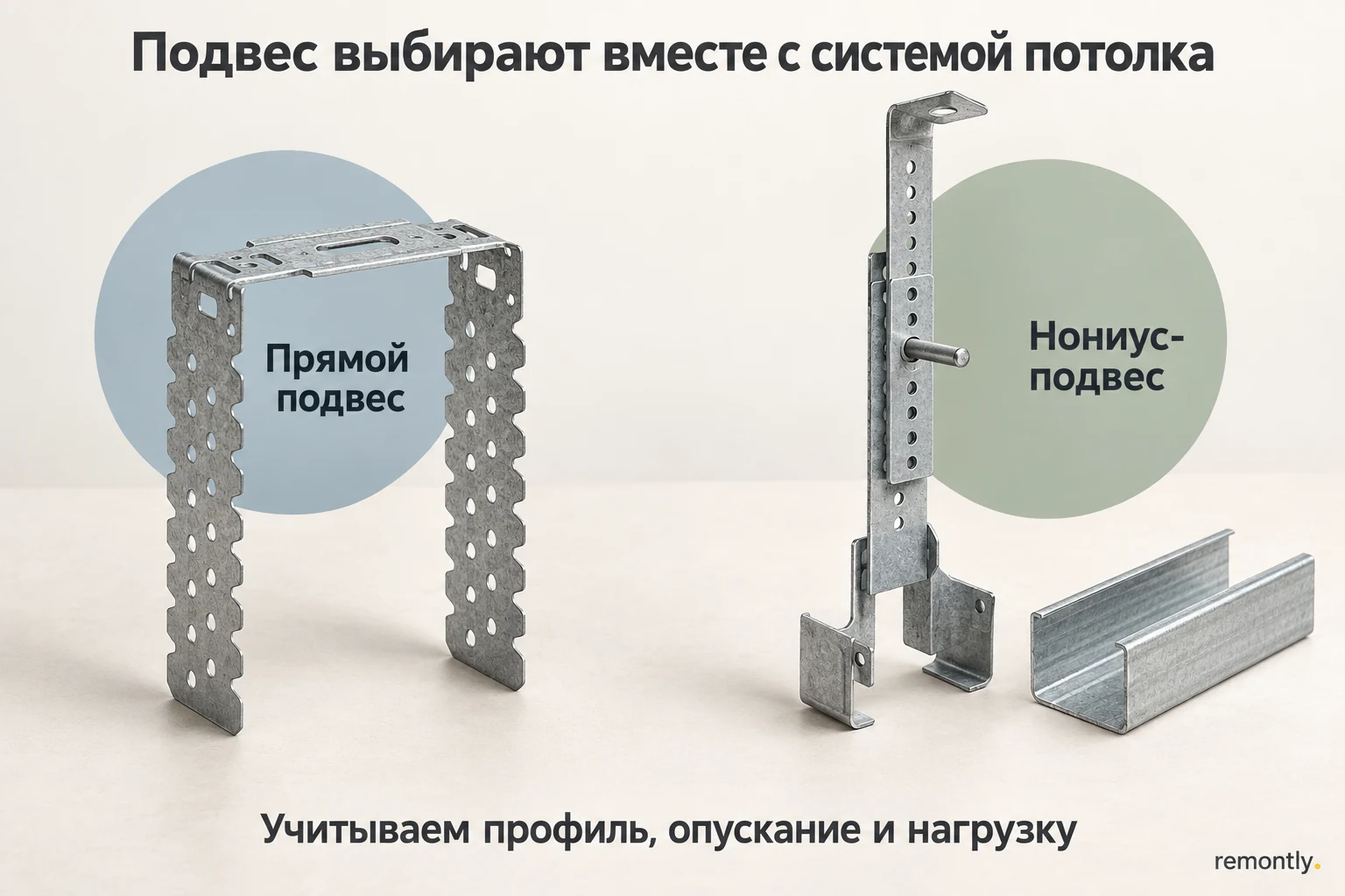 Типовые формы прямого и нониус-подвеса рядом с образцом открытого потолочного профиля